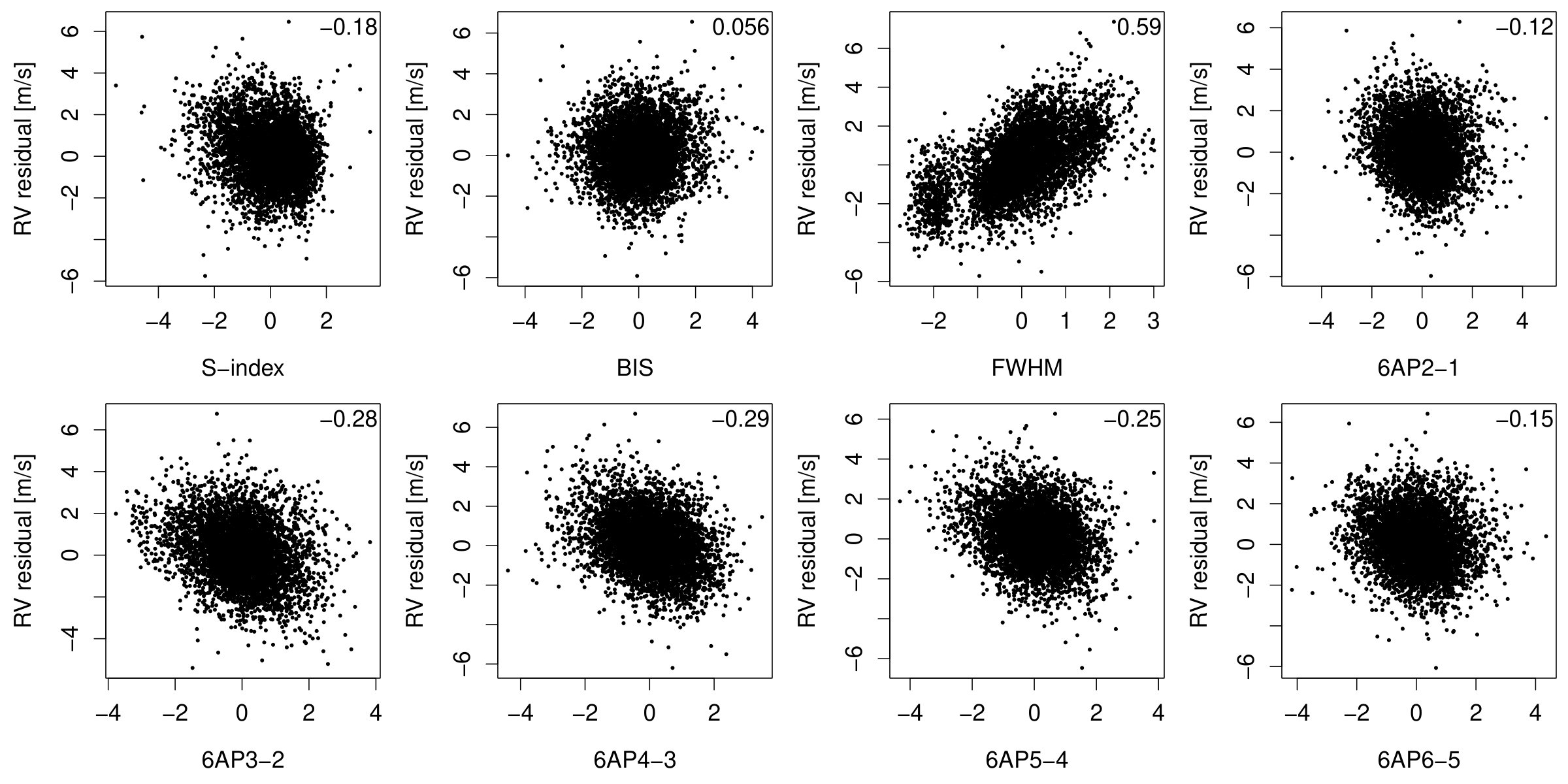 Figure 19