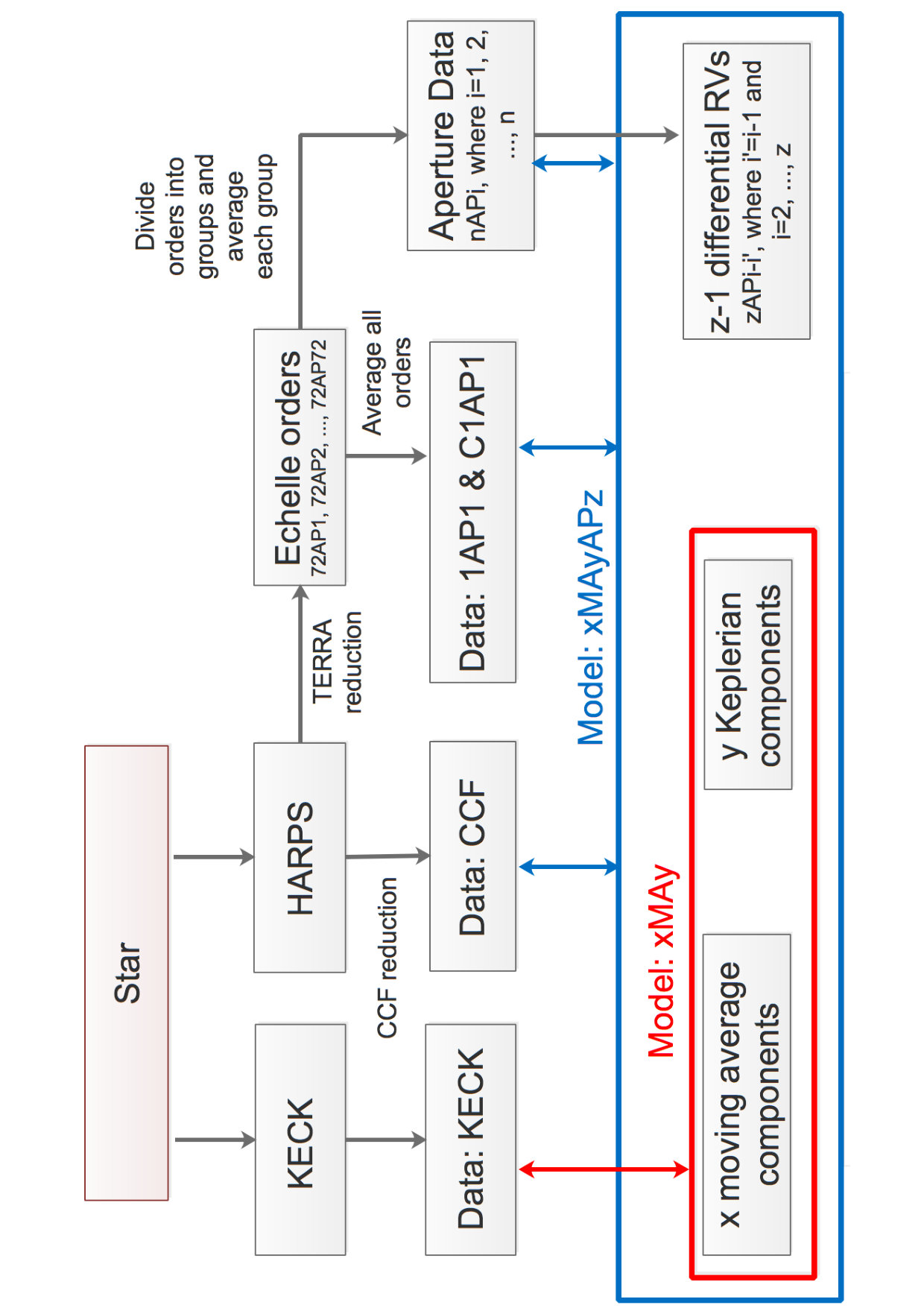 Figure 20