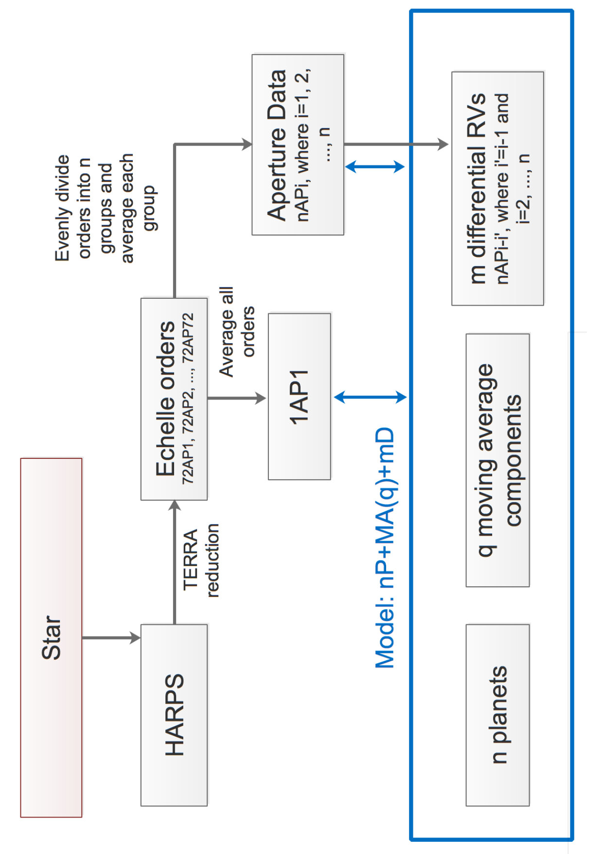 Figure 21