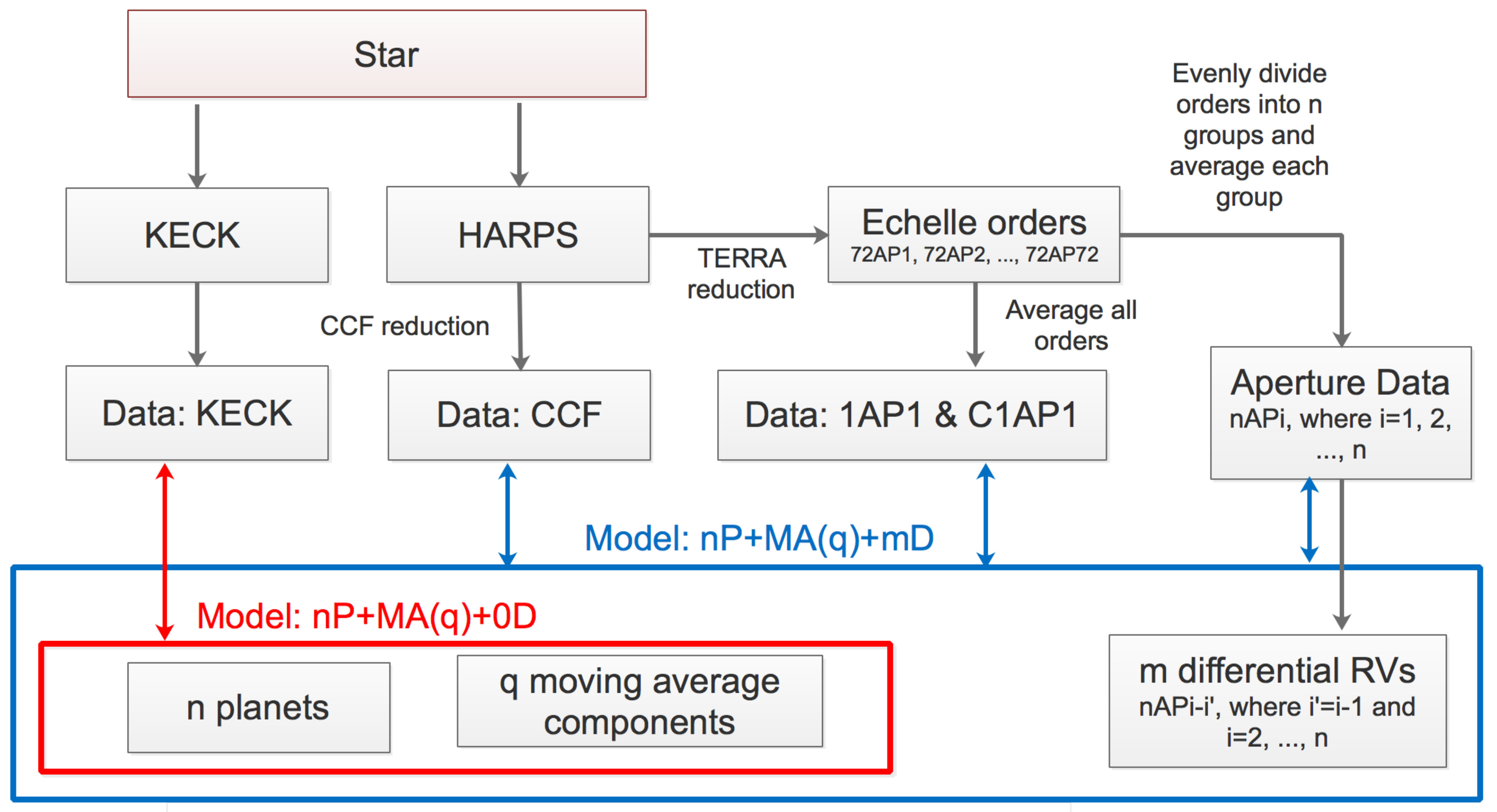 Figure 22