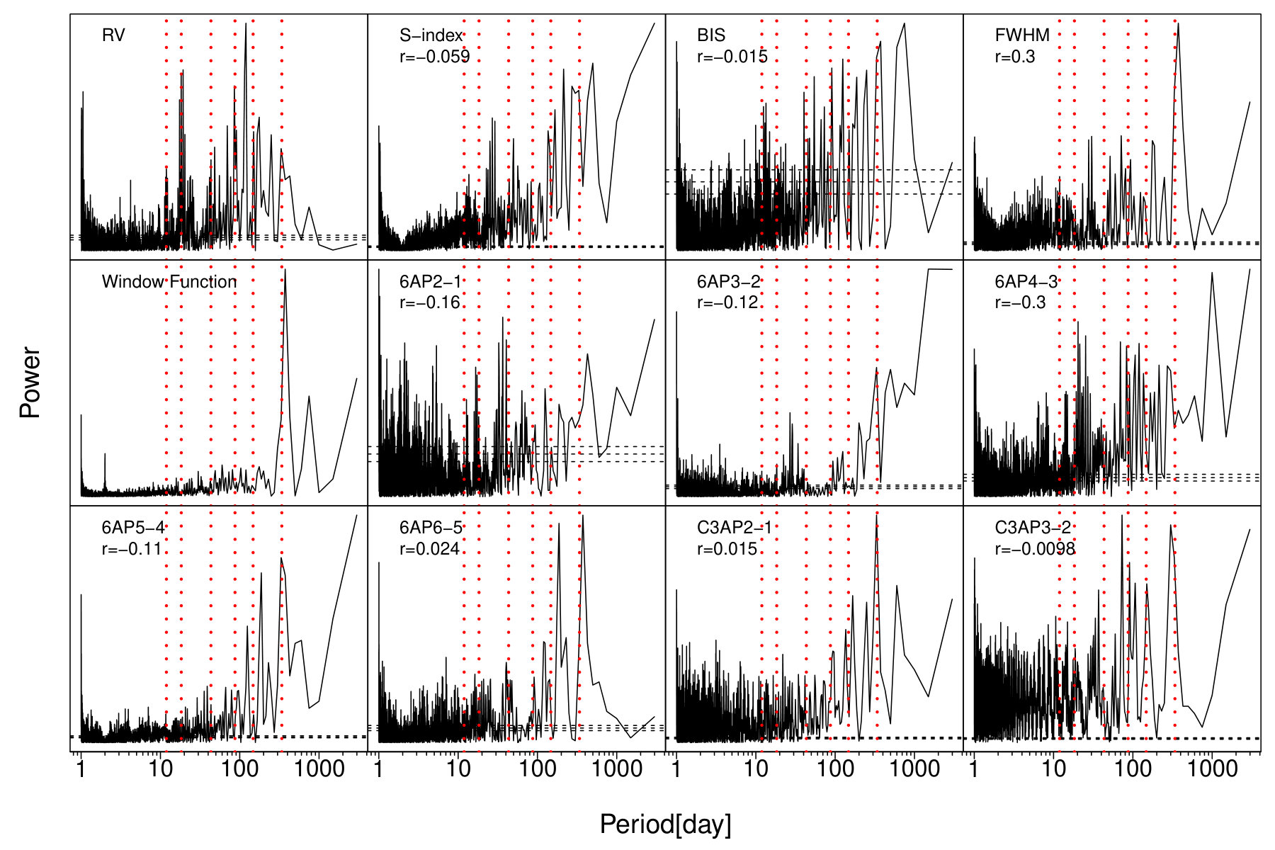 Figure 23