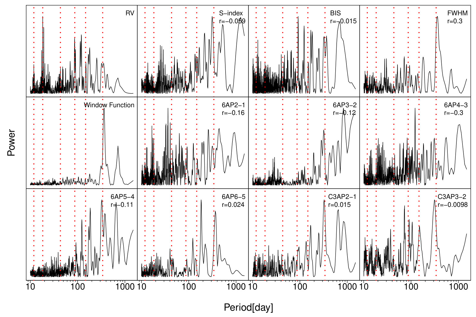 Figure 24
