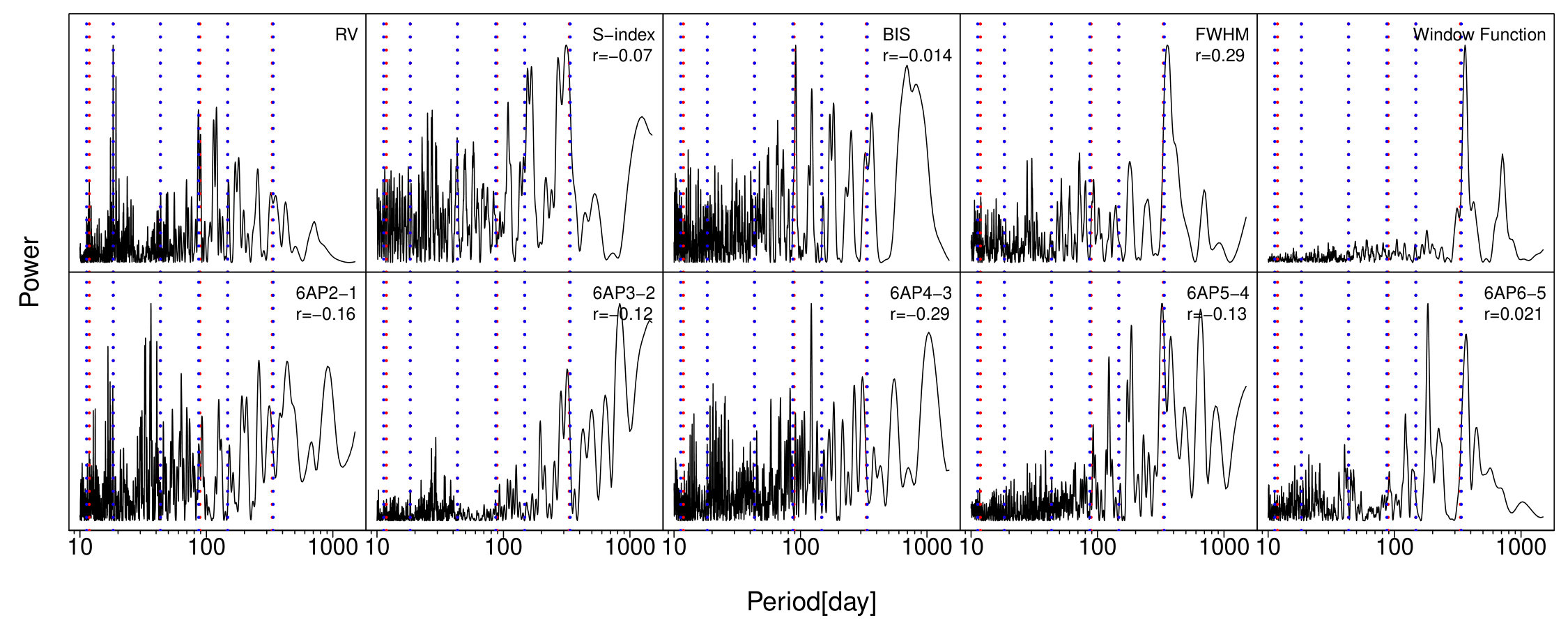 Figure 25