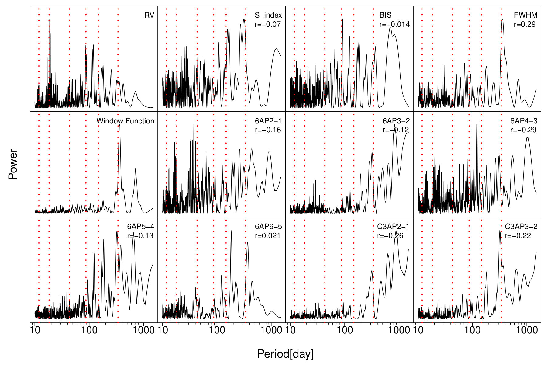 Figure 26