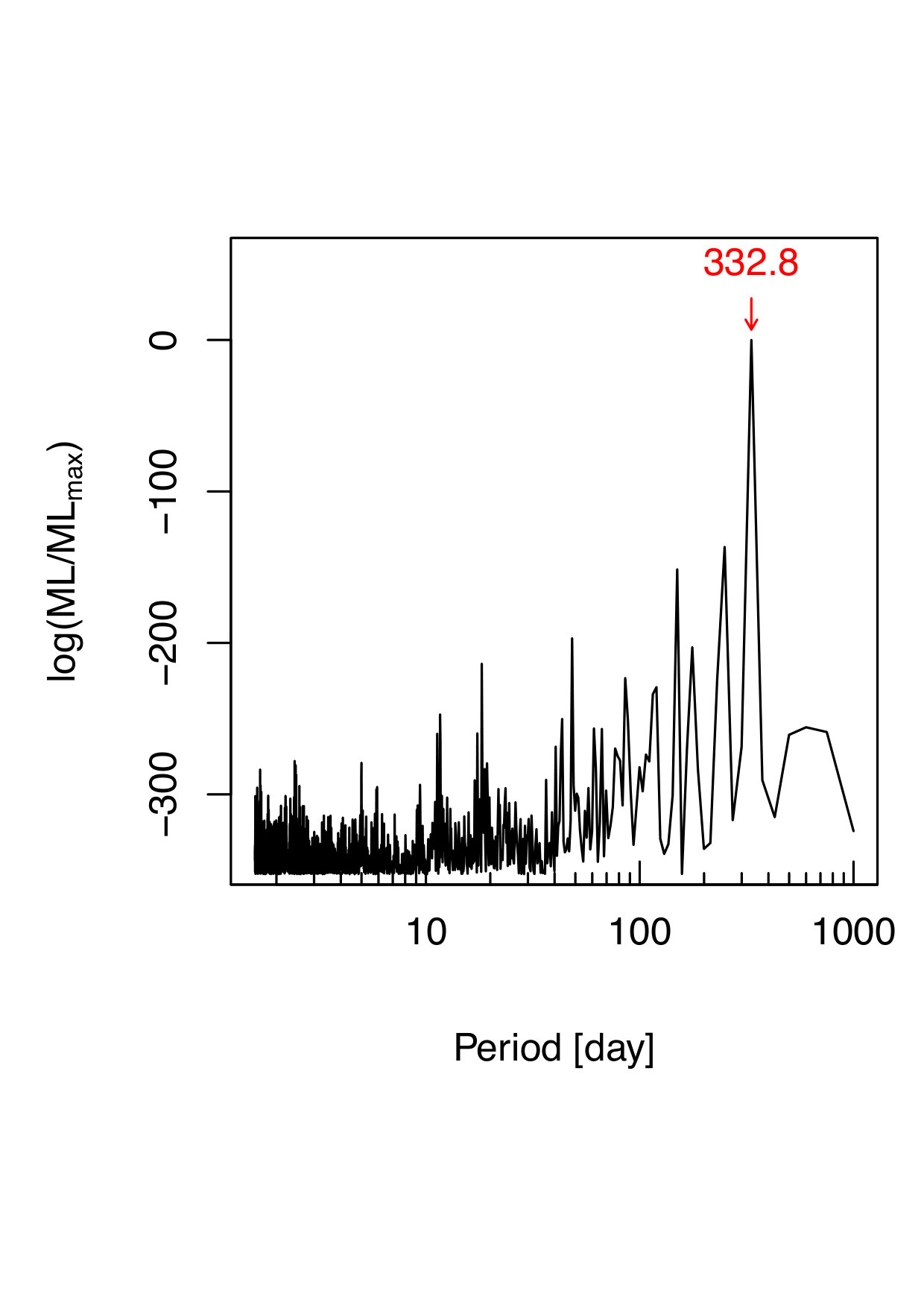 Figure 27