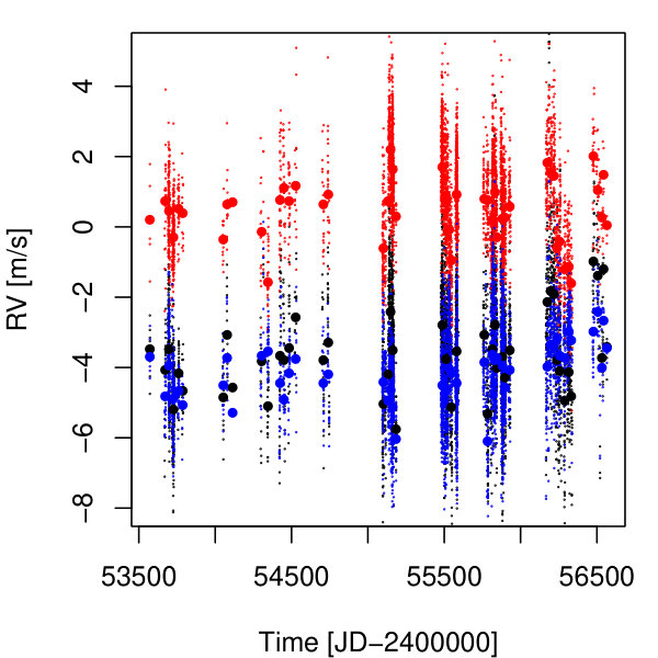 Figure 29