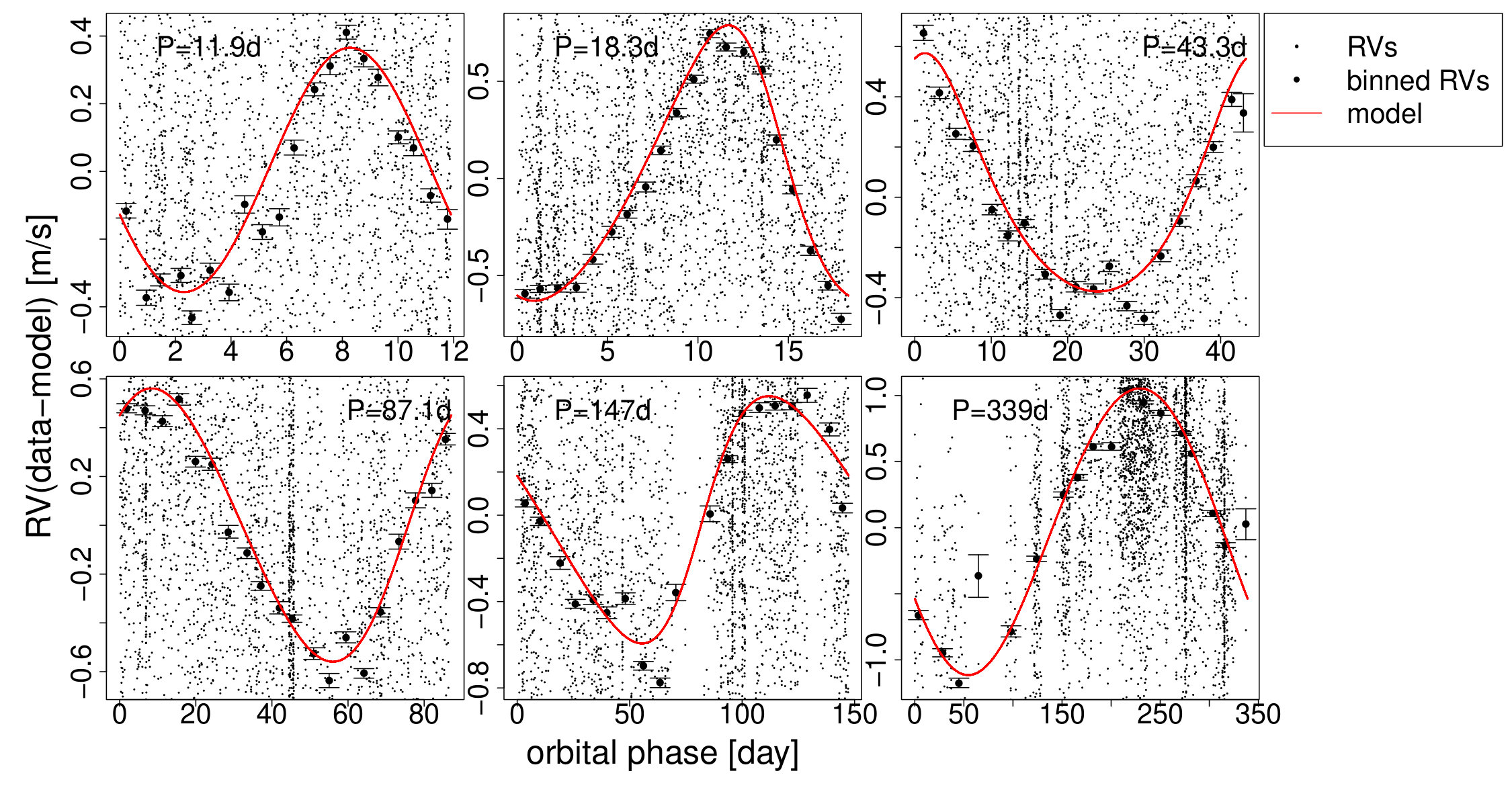 Figure 30