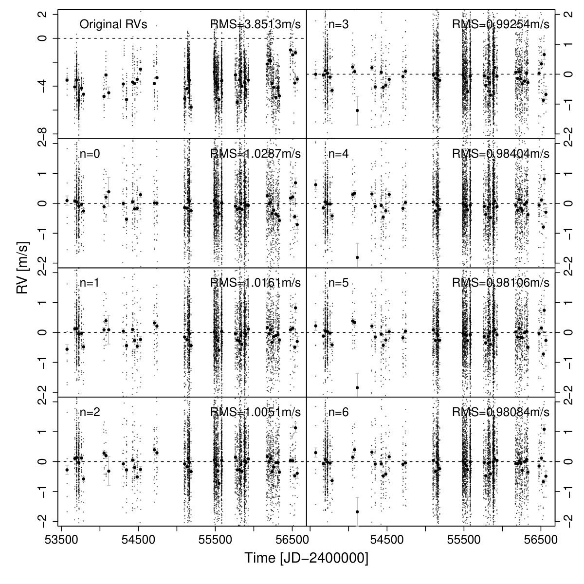 Figure 31