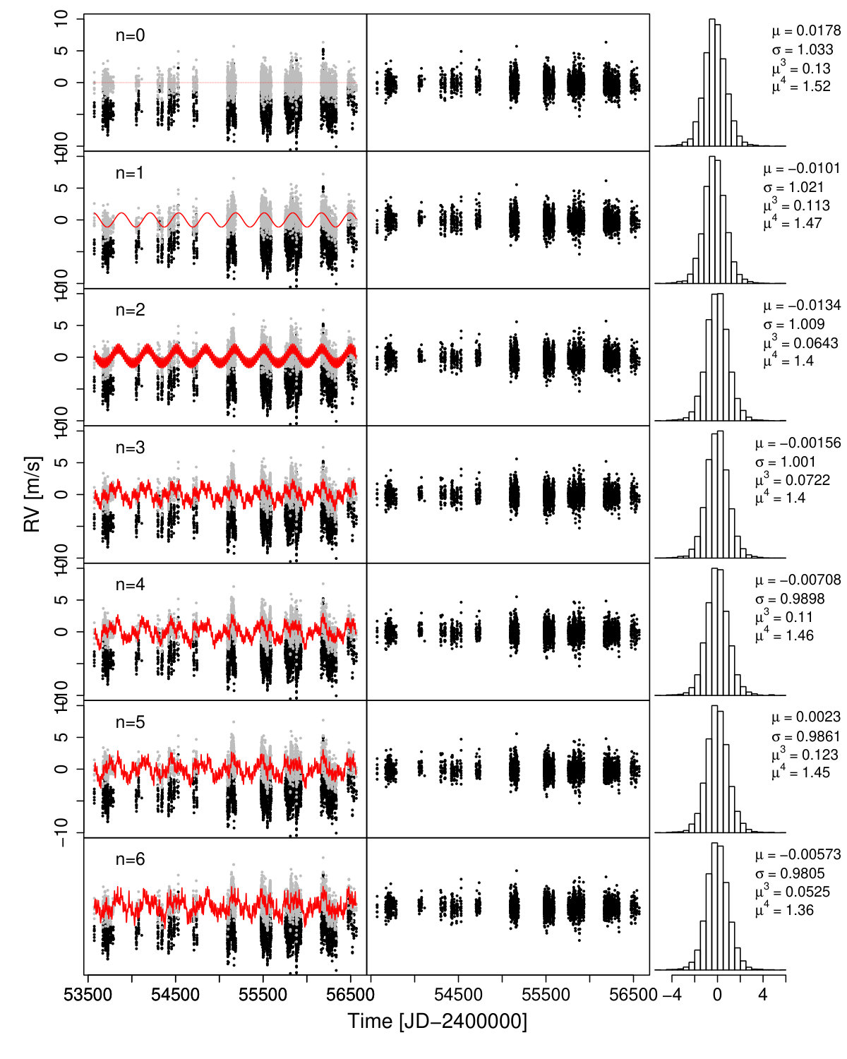 Figure 32