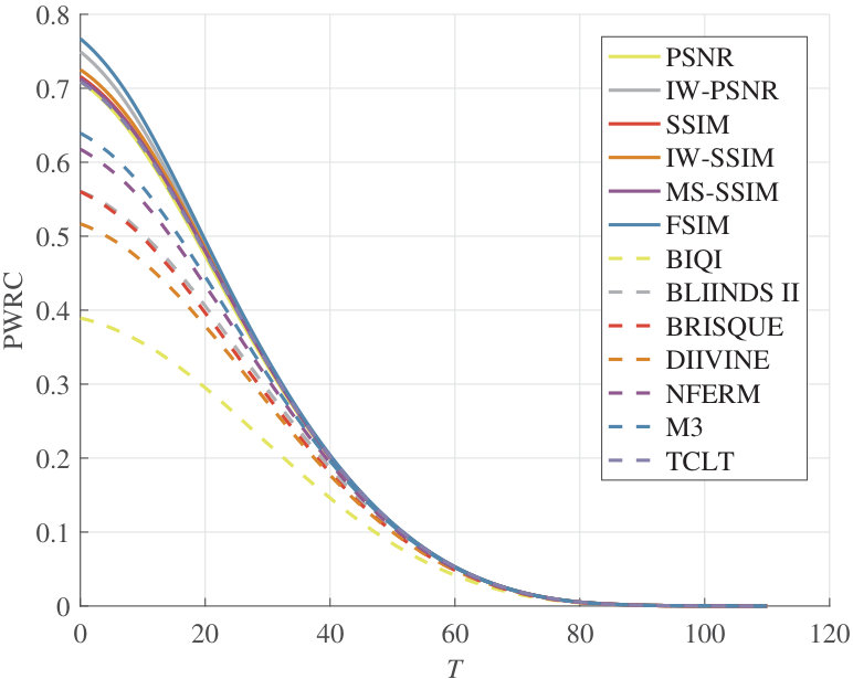 Figure 17