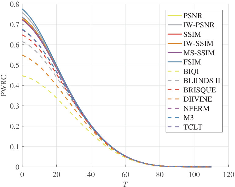 Figure 18