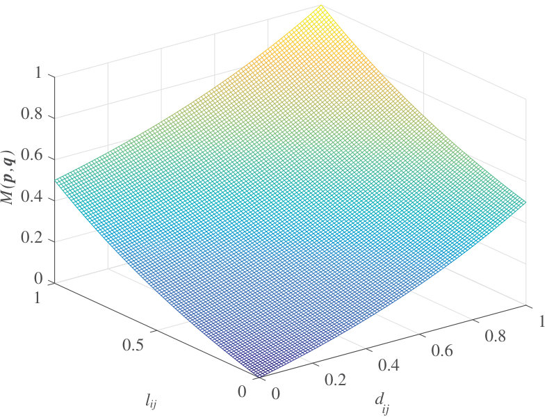 Figure 21
