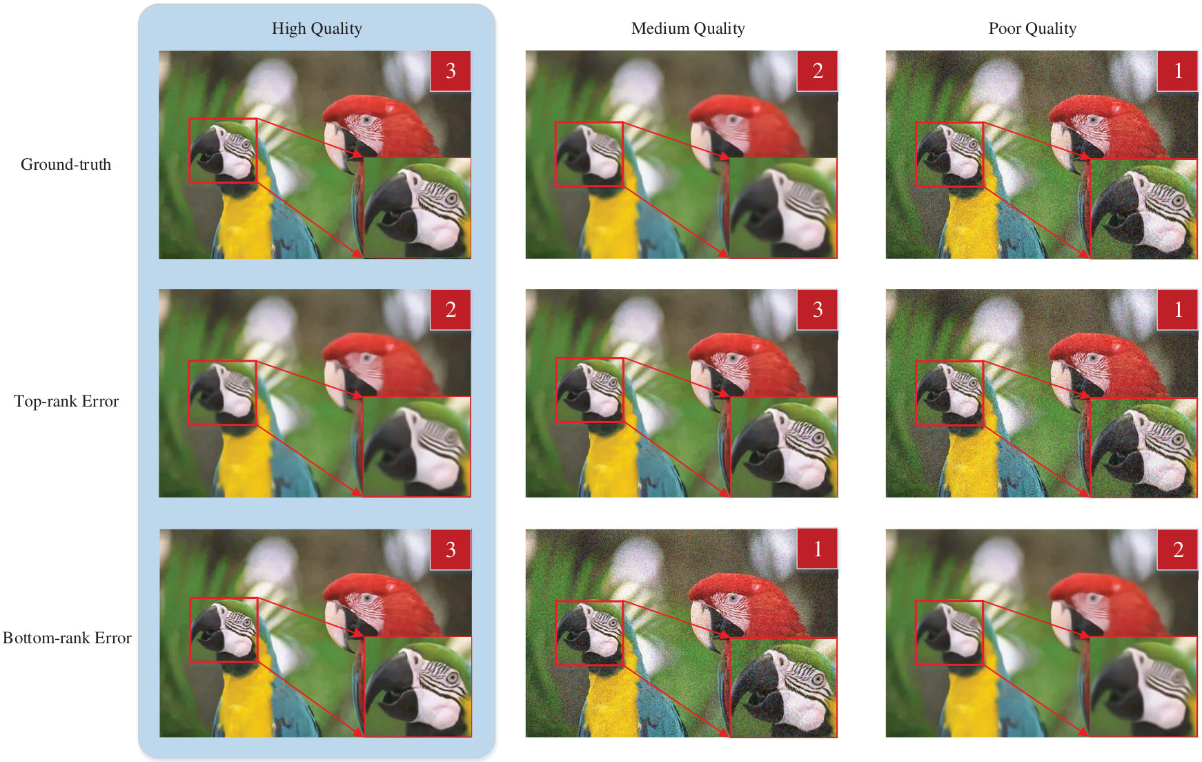 Figure 22