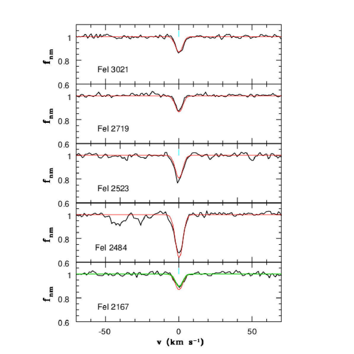Figure 9