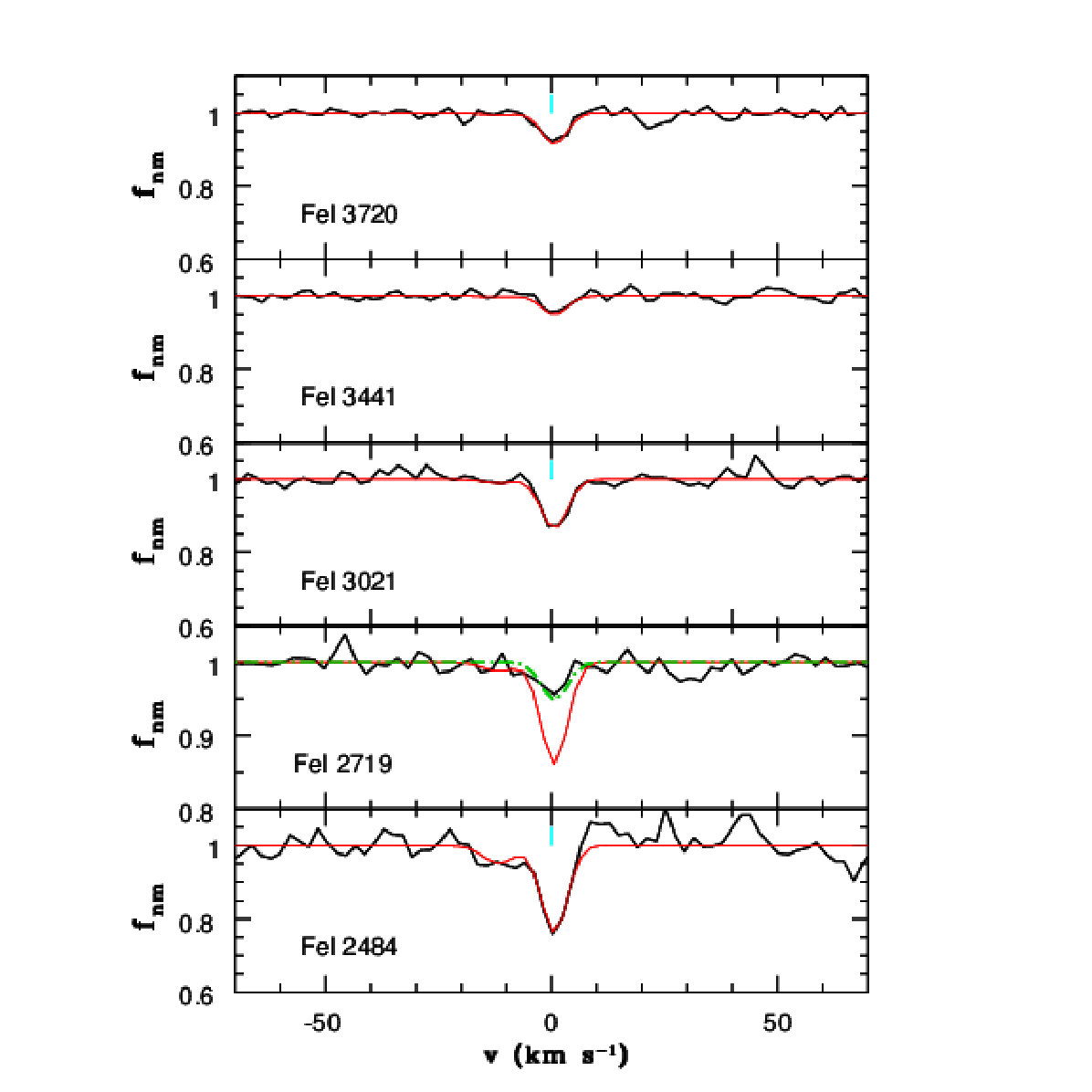 Figure 14