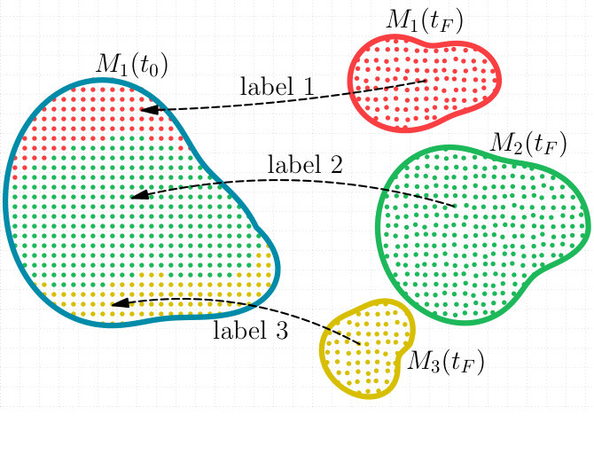Figure 25