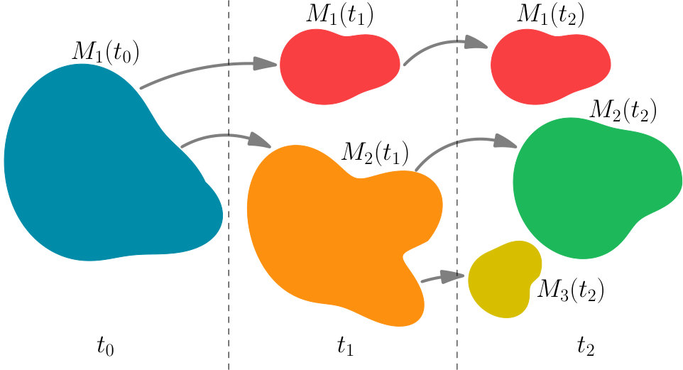 Figure 27
