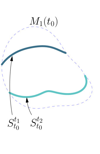 Figure 28