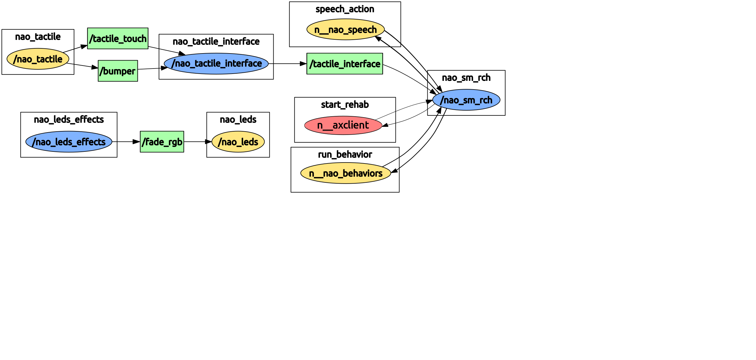 Figure 33