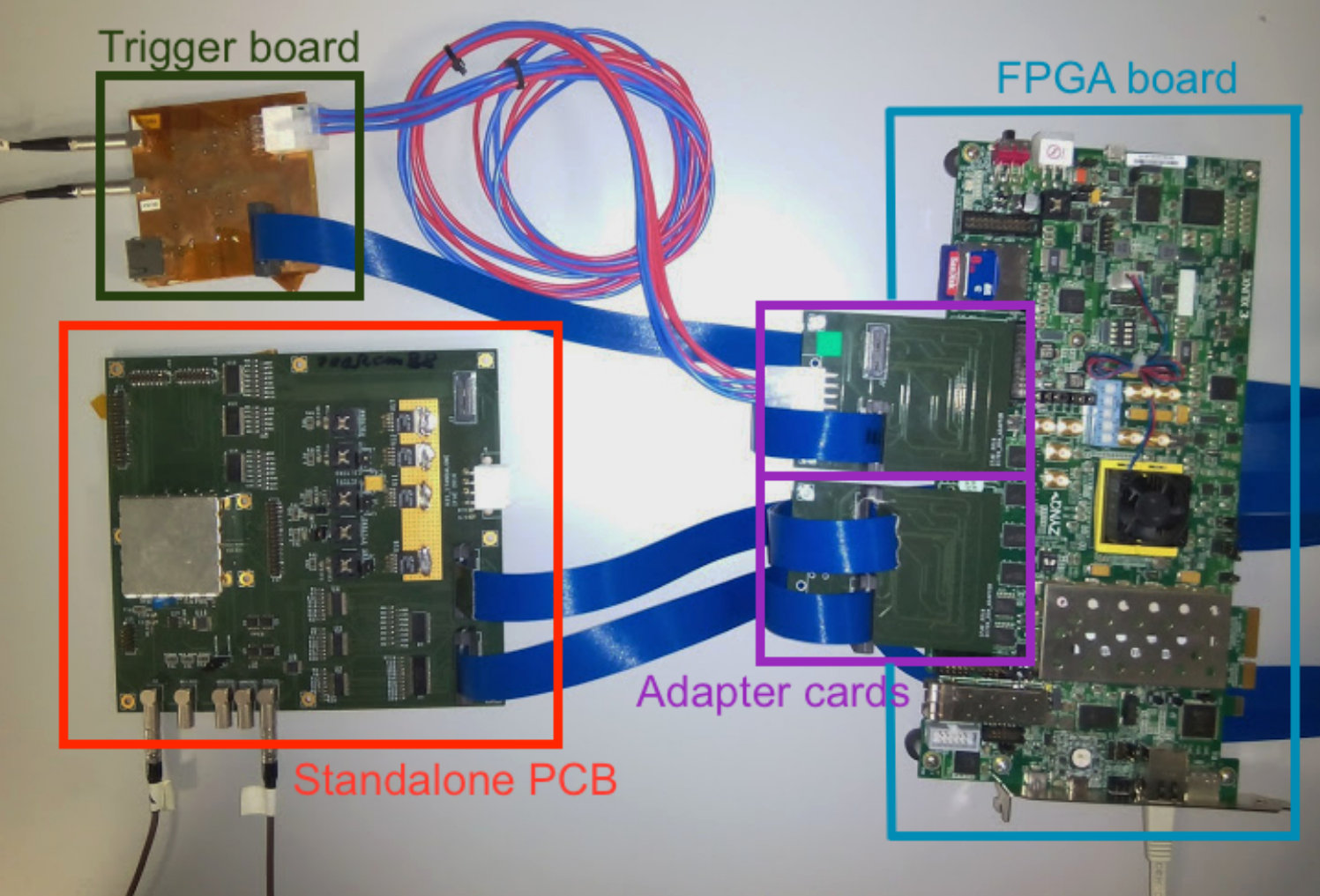Figure 6