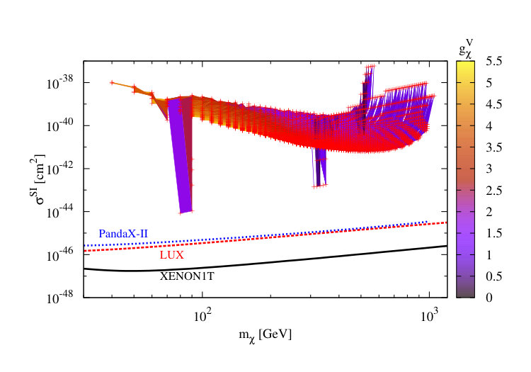 Figure 15