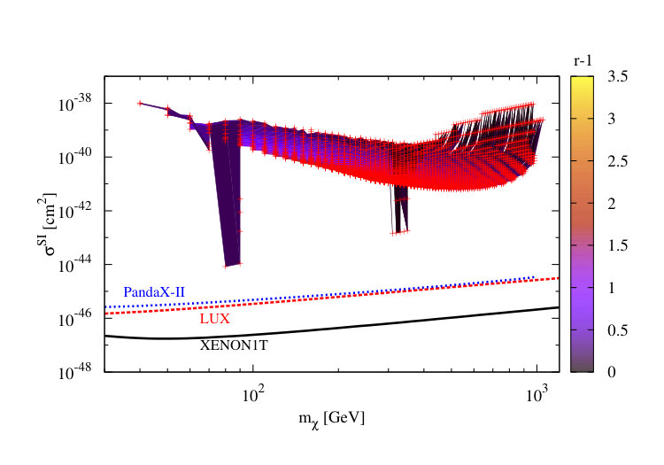 Figure 16