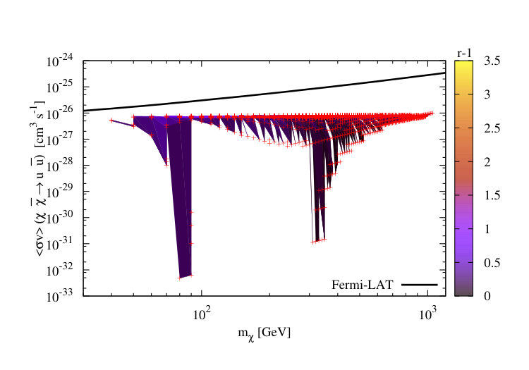 Figure 18