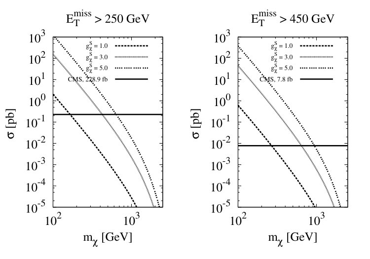 Figure 19