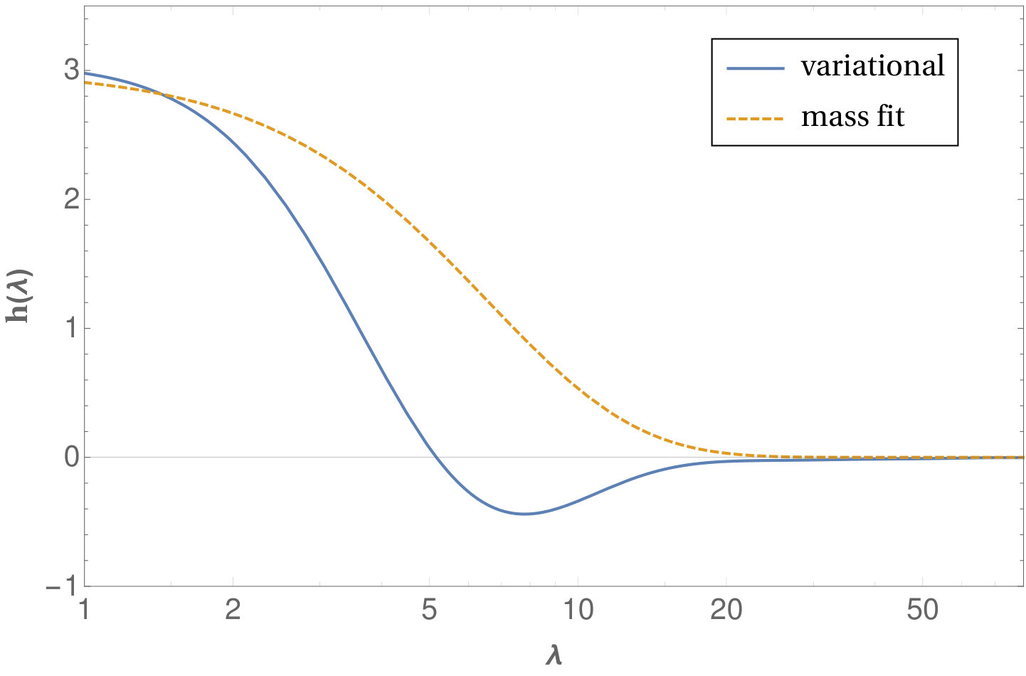 Figure 8