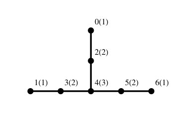 Figure 8