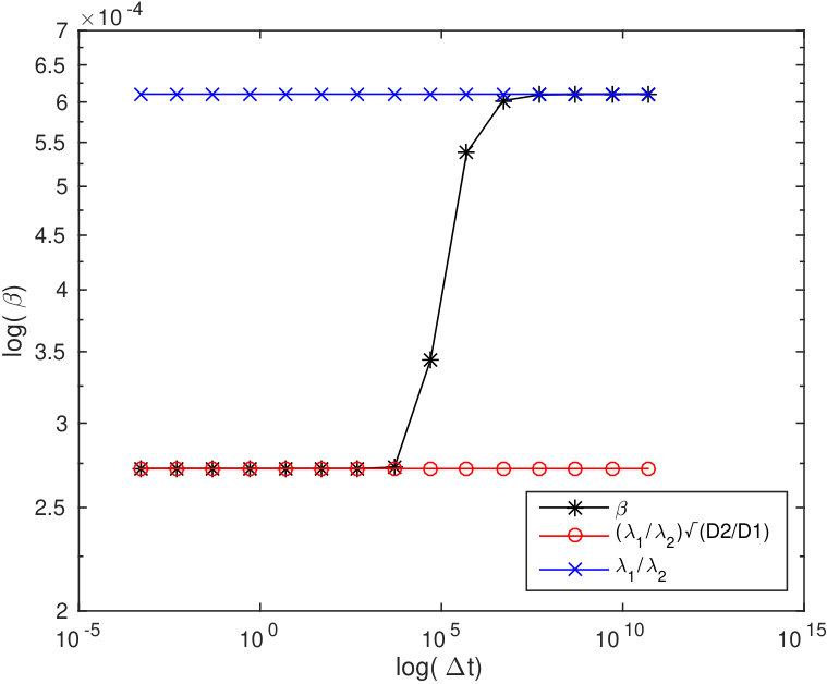 Figure 19