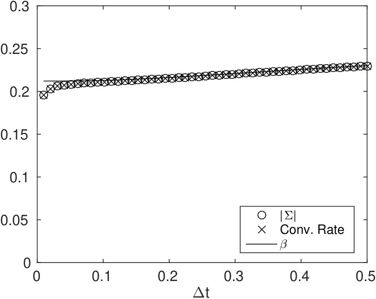 Figure 20