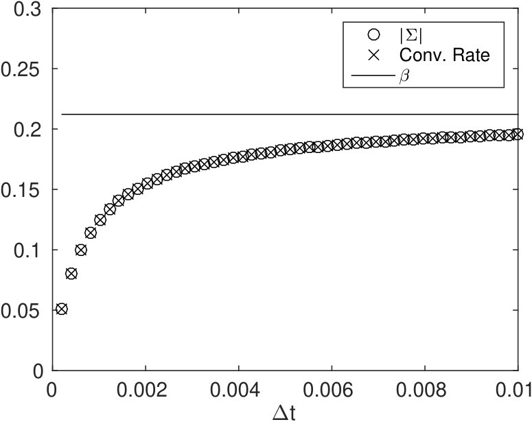 Figure 21