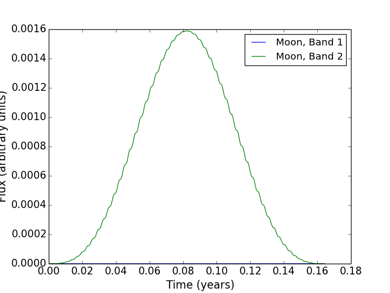 Figure 16