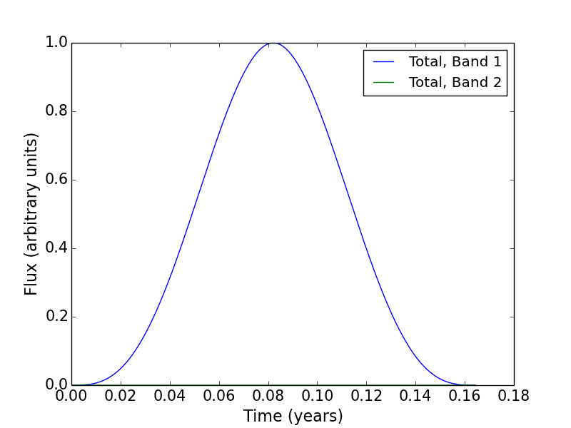 Figure 17