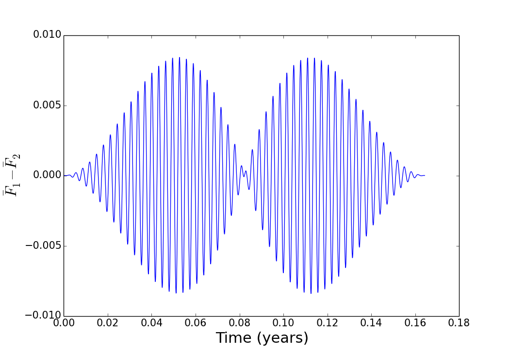 Figure 18