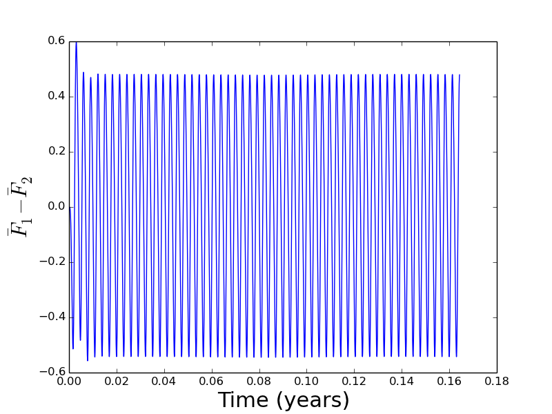 Figure 19