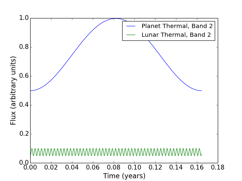 Figure 20