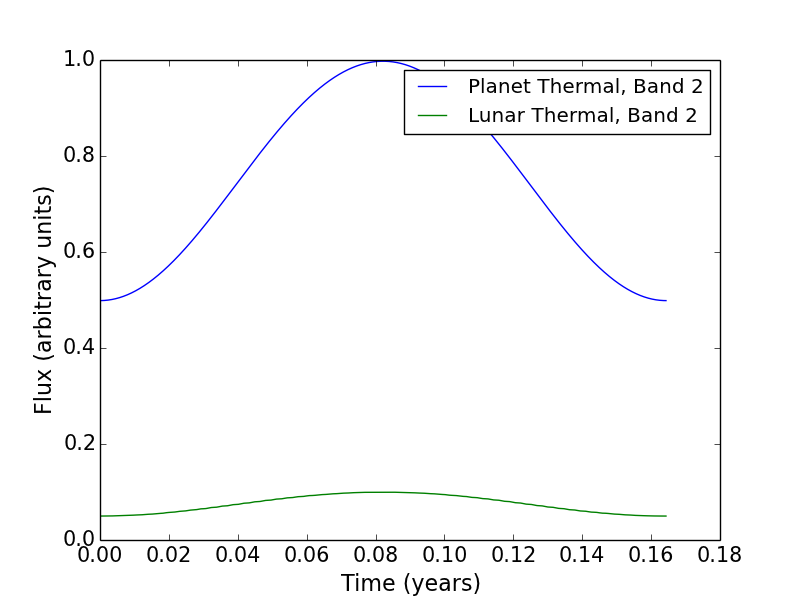 Figure 21