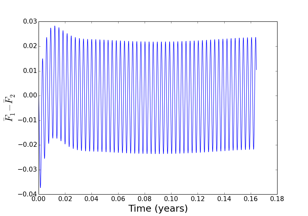 Figure 22