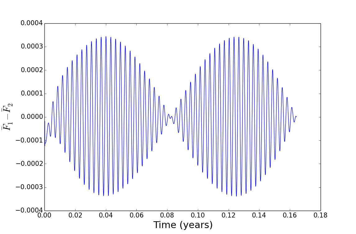 Figure 23