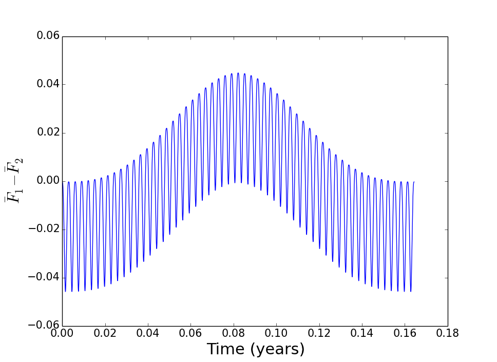 Figure 24