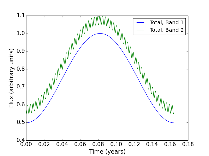 Figure 25