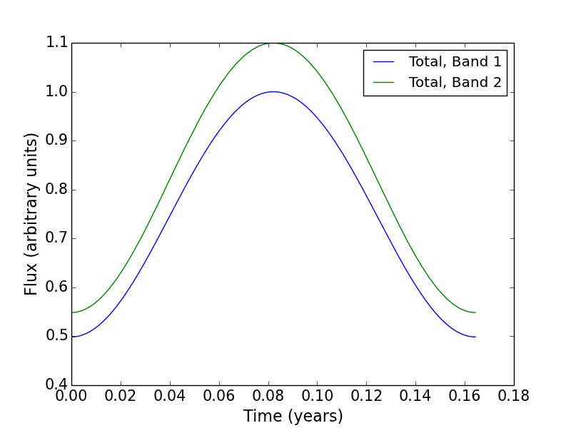 Figure 26