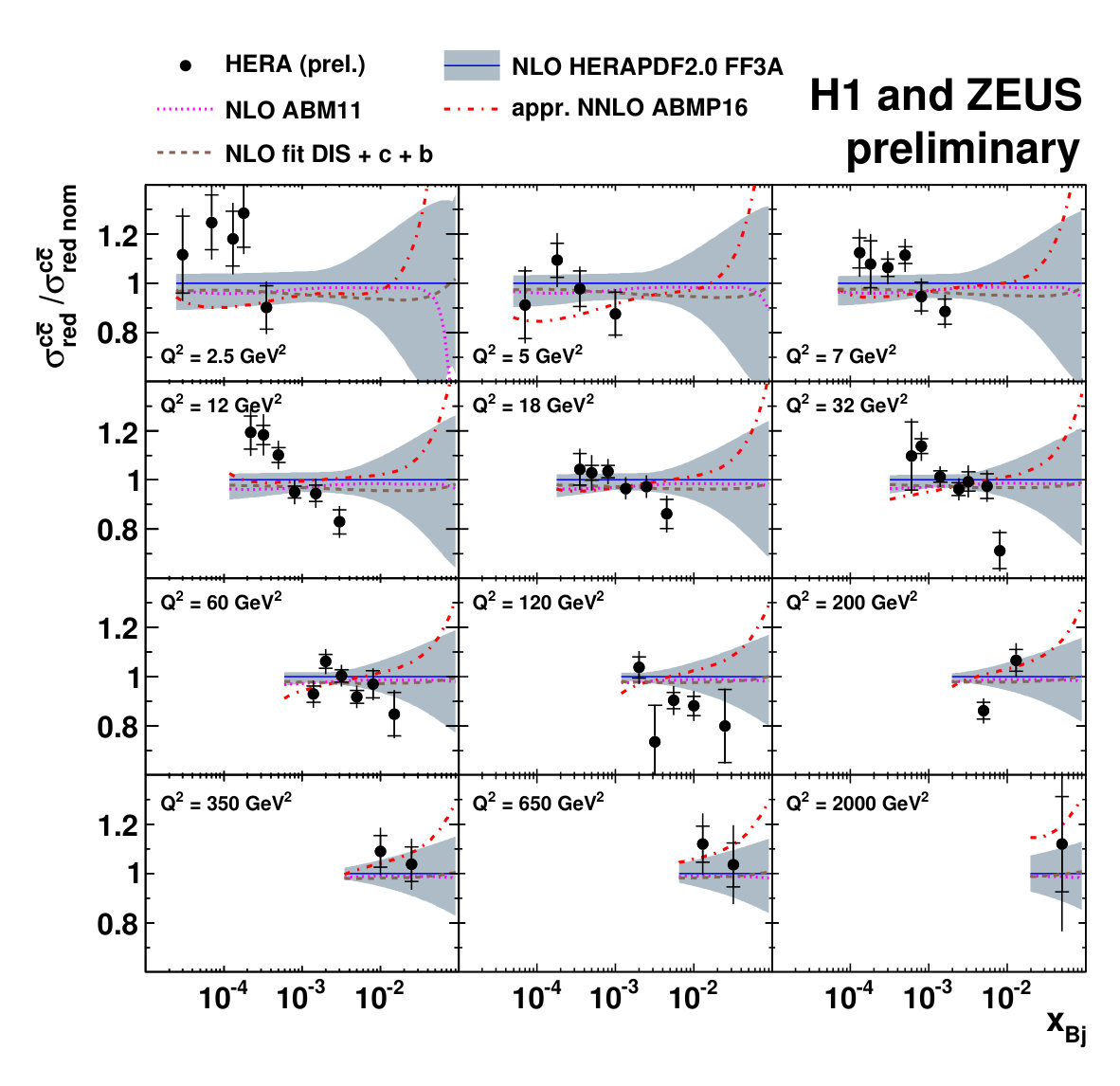 Figure 11