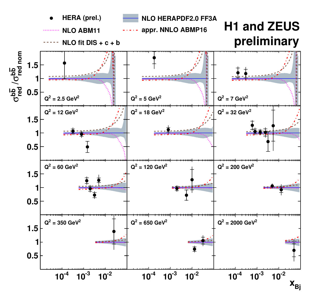 Figure 12