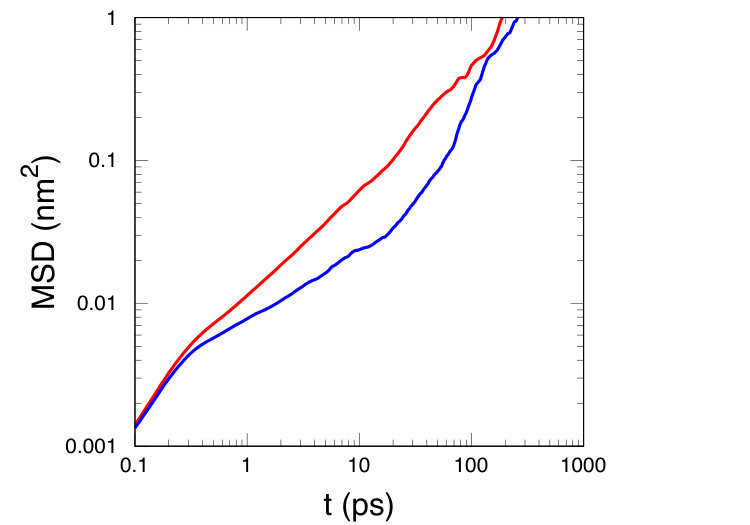 Figure 19