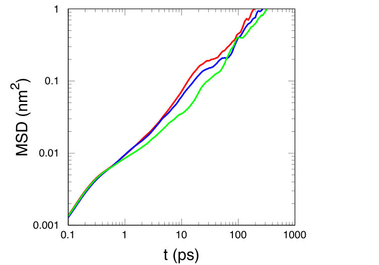 Figure 20