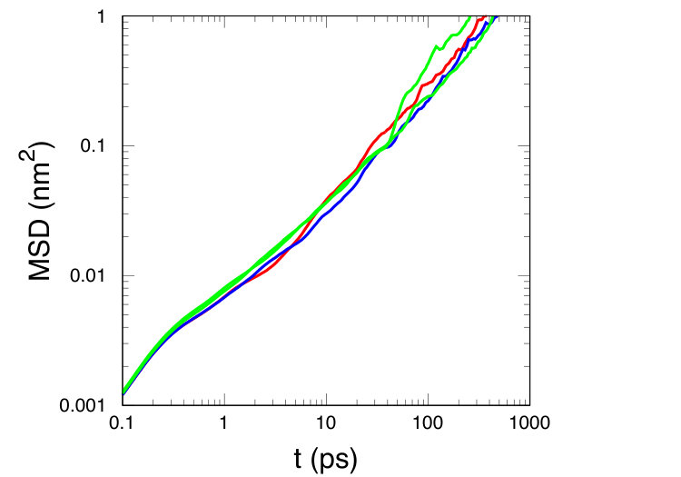 Figure 21