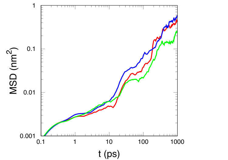 Figure 22